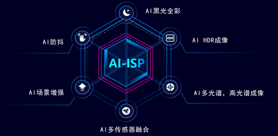 核心技術(shù)